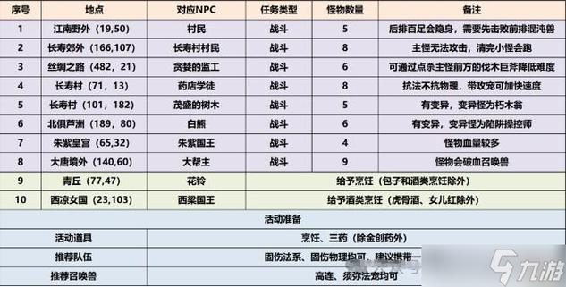唐僧的母亲被强盗霸占18年,其父作为大唐丞相,为何毫不知情?