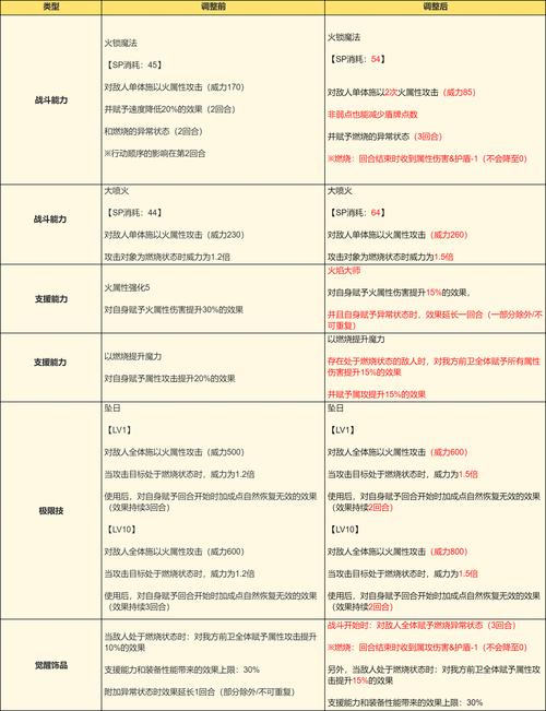 怎样查询英雄联盟游戏维护时间