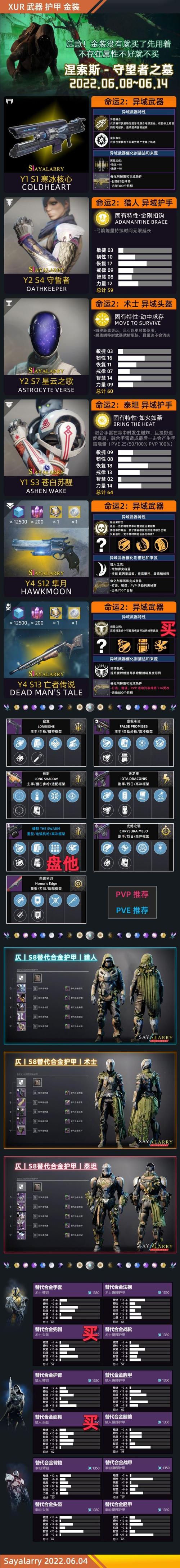 DNF全职业以及觉醒名称