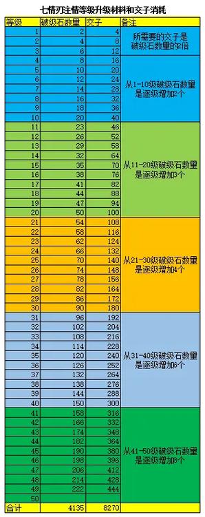 永恒之塔剑星套装问题