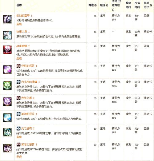 AION永恒之塔.守护星穿什么装备?