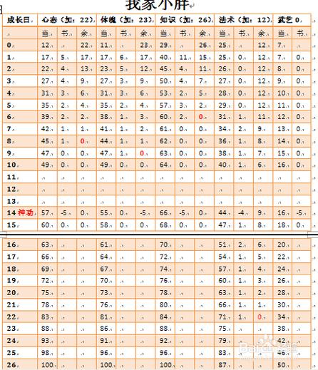 梦想世界笔术士技能
