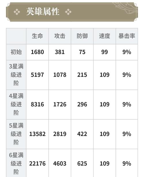 梦幻西游里有只全身红色的怪,小只,像个人,那是什么