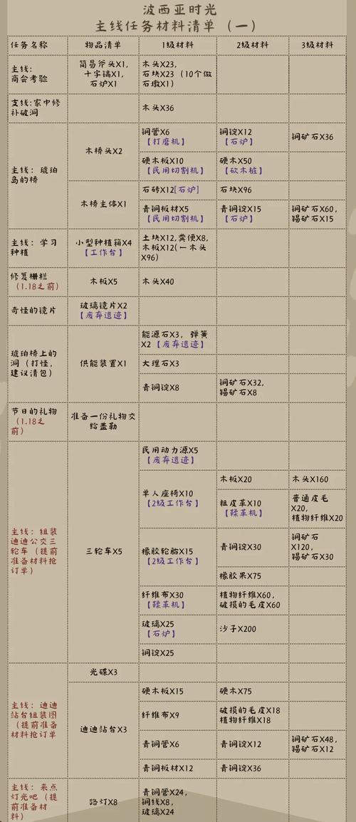 遗失的记忆S+装备介绍,有图片比较好。