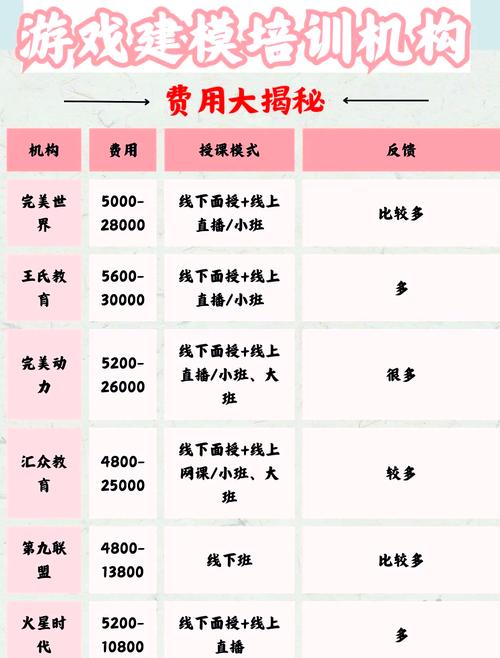 完美世界如何收费