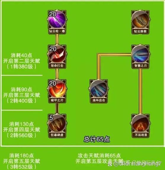大天使之剑任务怎么做