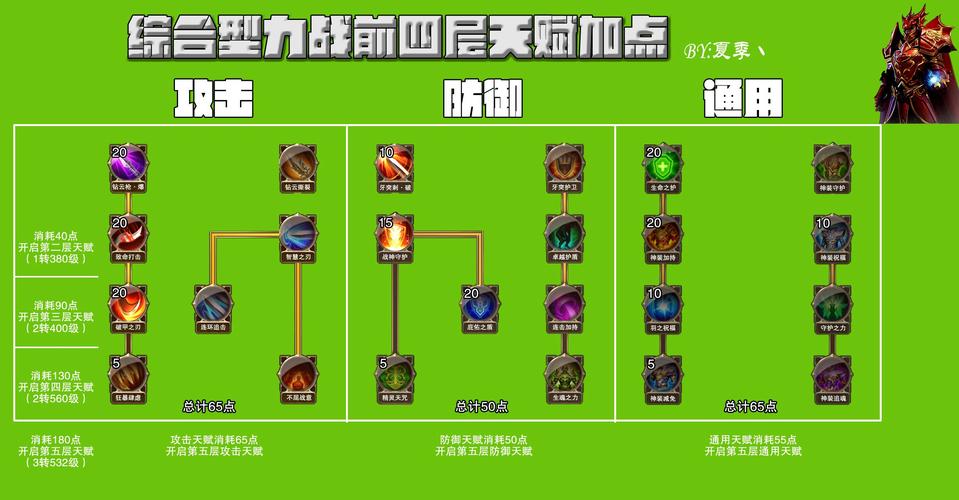 刀塔传奇攻大天使装备大天使之剑什么装备好