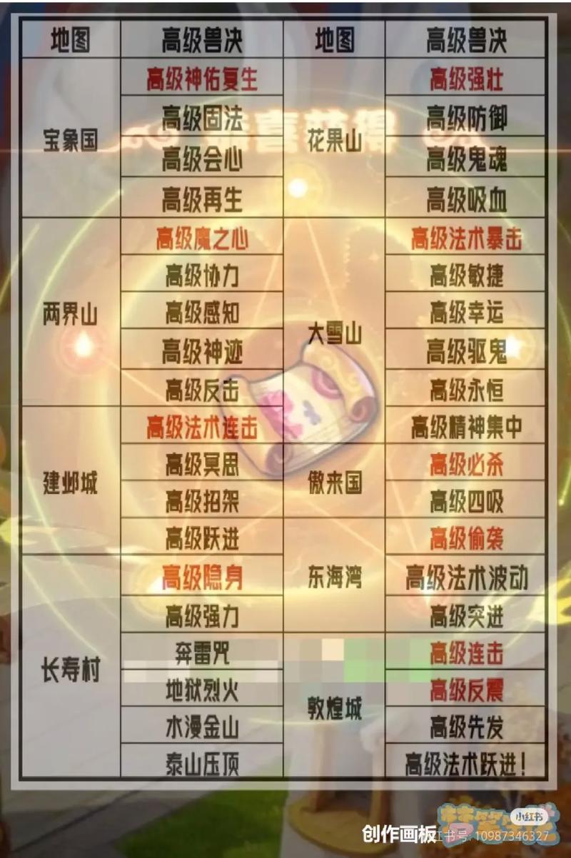 高级雷属性吸收可以被什么点化覆盖