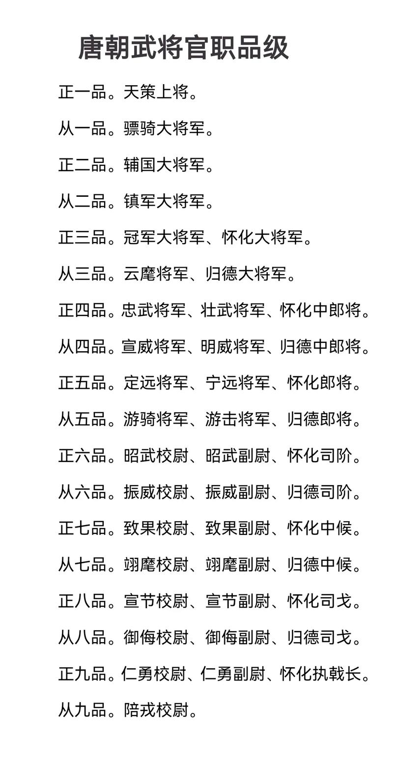 中国古代军将等级是怎么分的?