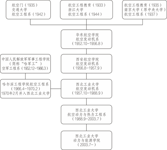 魔兽世界的更新版本的顺序是什么