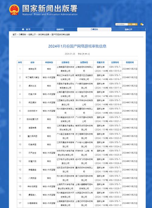 lcp备案什么意思
