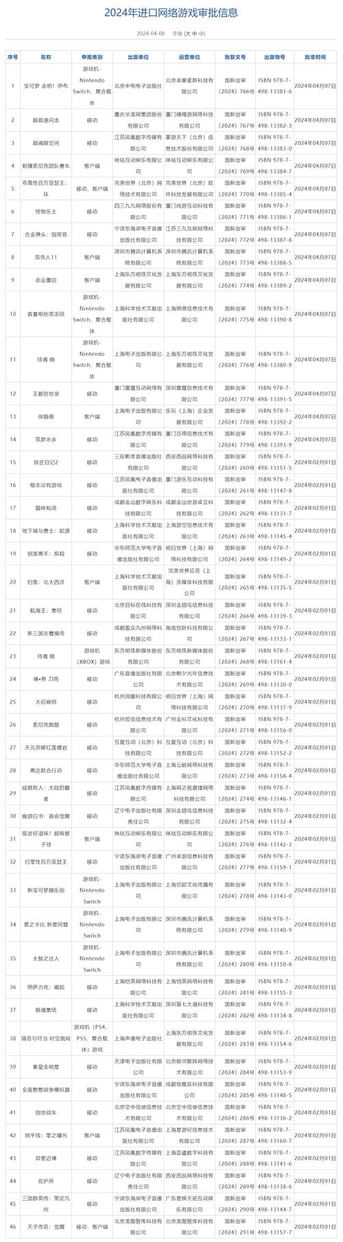 国产网络游戏备案新闻出版总署国产网络游戏备案