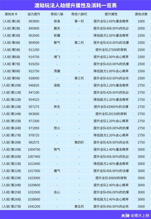重生之城市攻略的目录