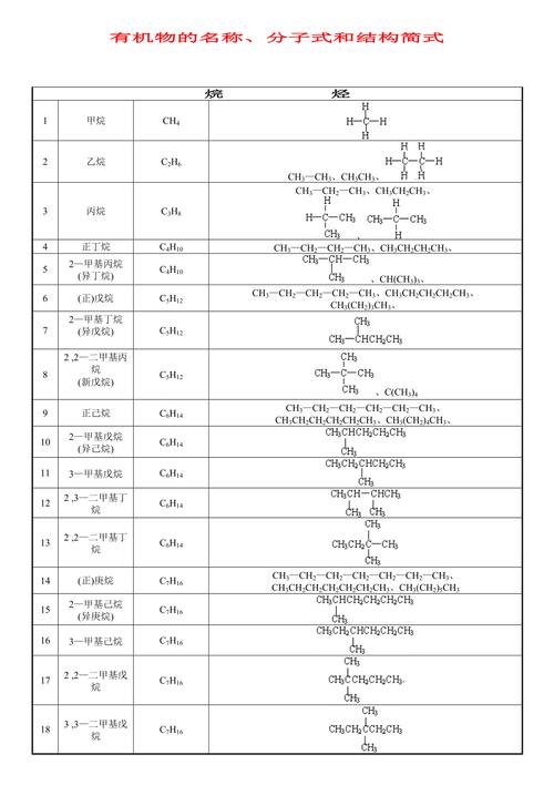 什么叫有机体?