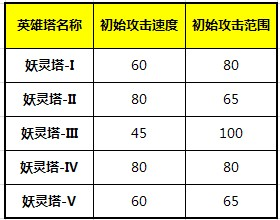 梦想世界各种宠物的携带等级