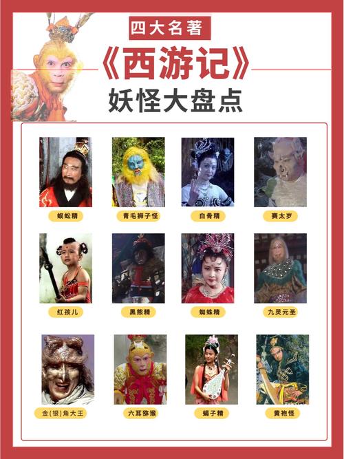 西游记中的反面人物有哪些