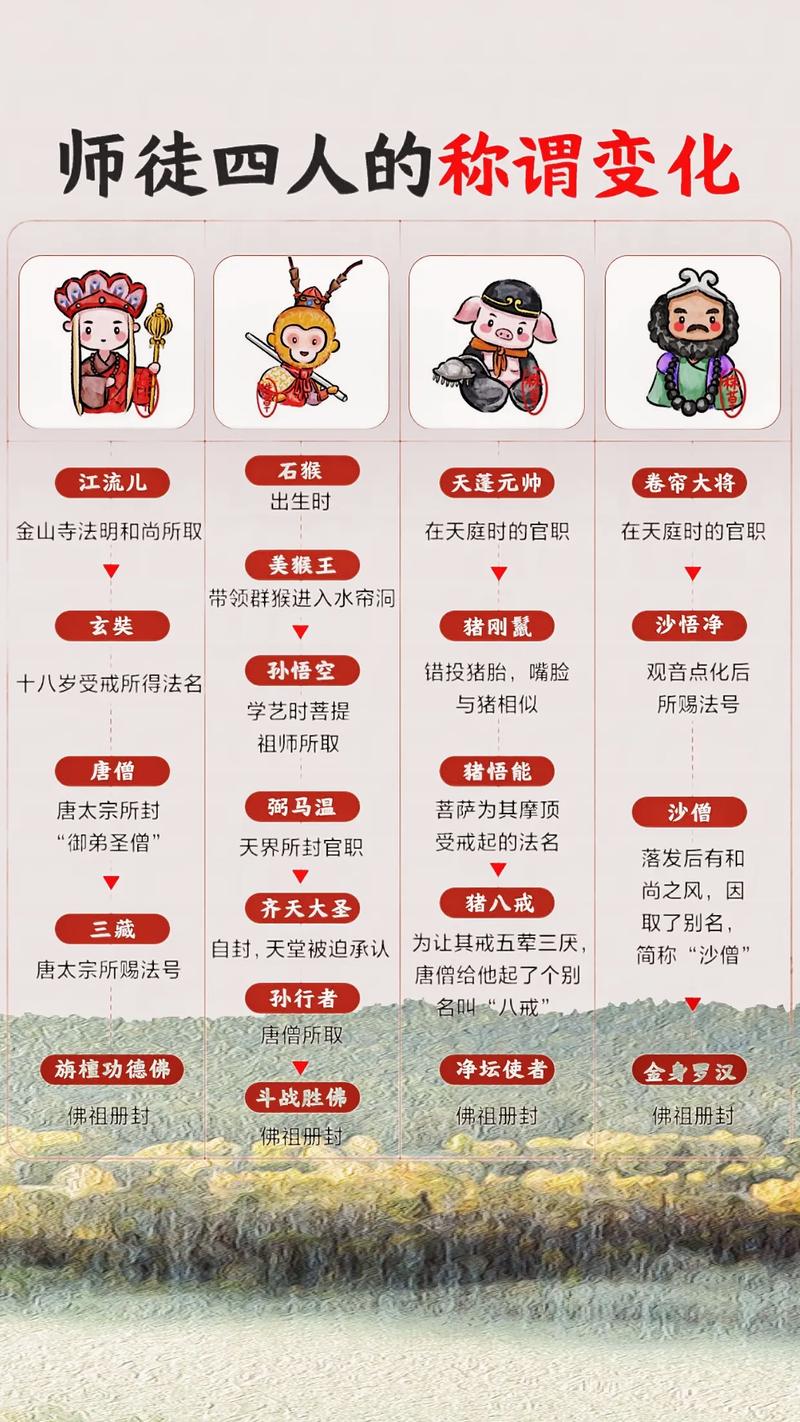 西游记妖魔鬼怪名字
