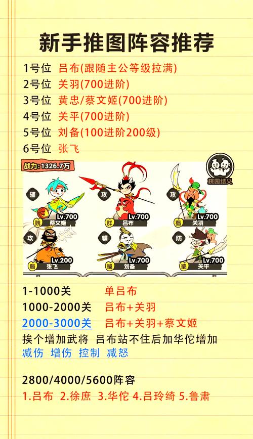 塔防三国志关卡武将属性大全