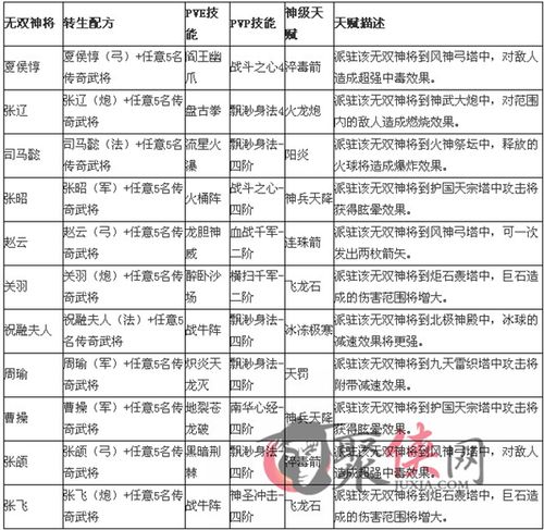 塔防三国志最有用的八个武将