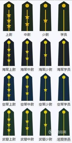 都尉什么级别?