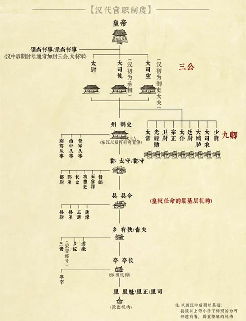梦幻西游大堂官职任务领的官从小到大是什么?