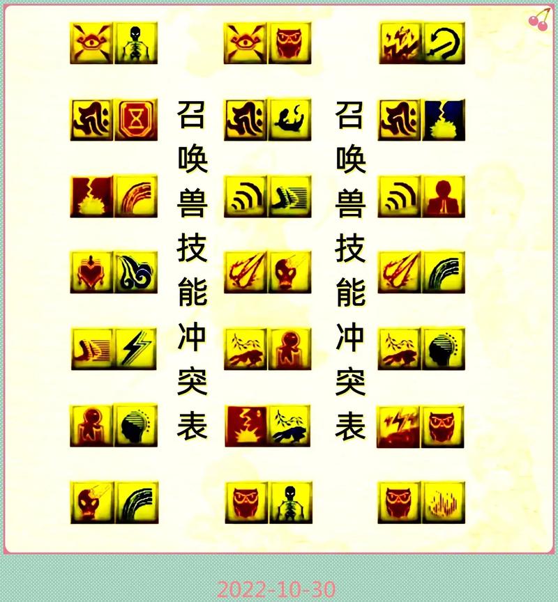 梦幻西游宝宝技能
