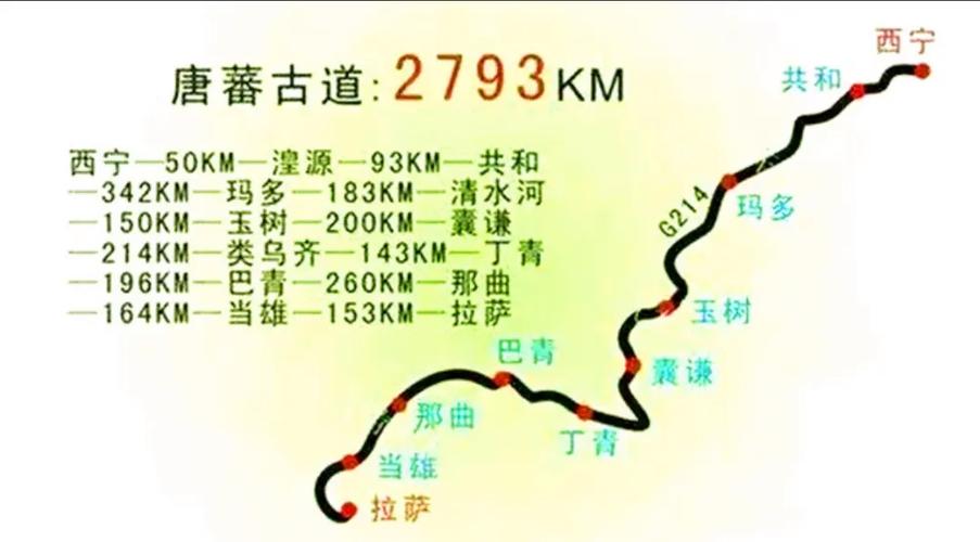 巴颜喀拉山地理概况