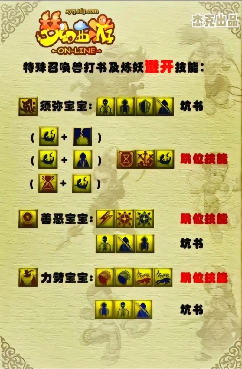 弱弱的问下,在梦幻西游里什么叫做瓶子流?就是比武的时候专业术语。求指...
