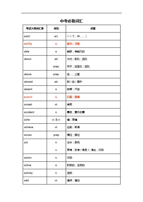 art是a还是an?