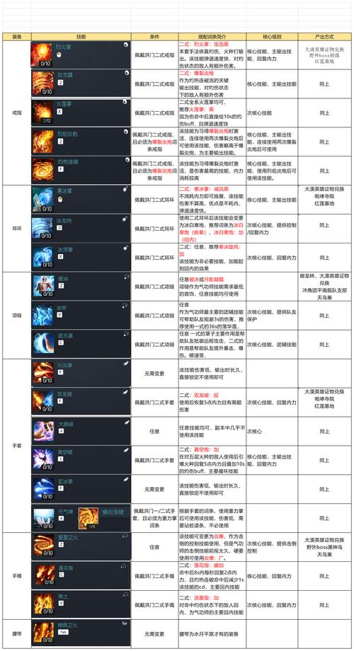 游戏战队名字大全排名榜(好听又霸气的游戏战队名都有什么?)