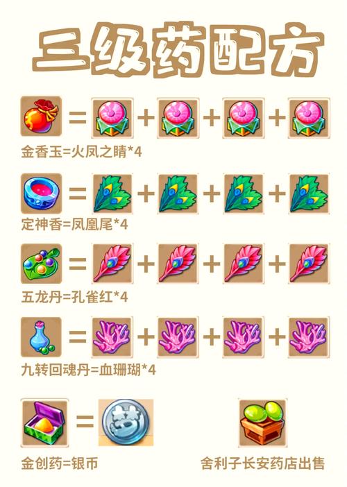 梦幻西游中二级家具配方是什么?