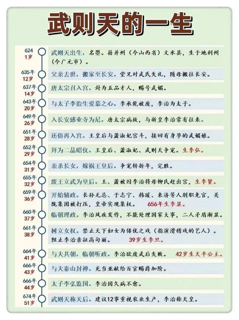 武则天对佛教的贡献有哪些?