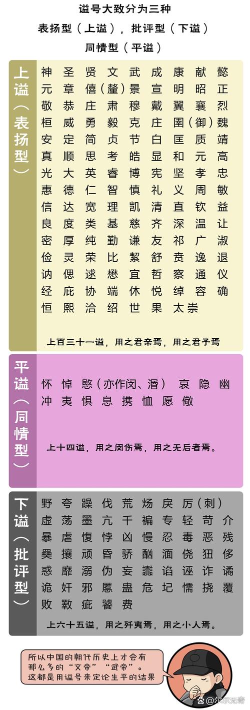 关于皇帝的称呼有哪些?