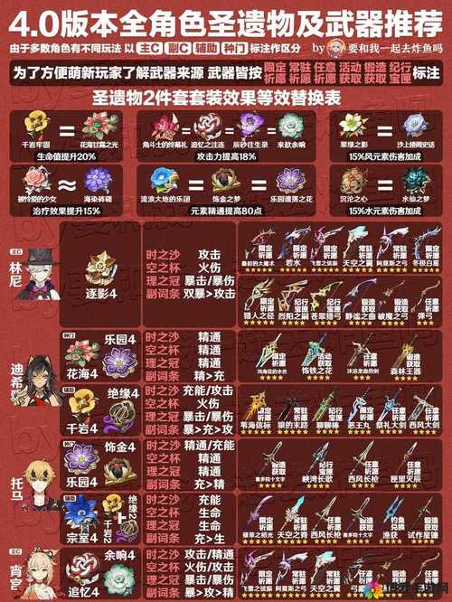 追忆之注连适合谁用
