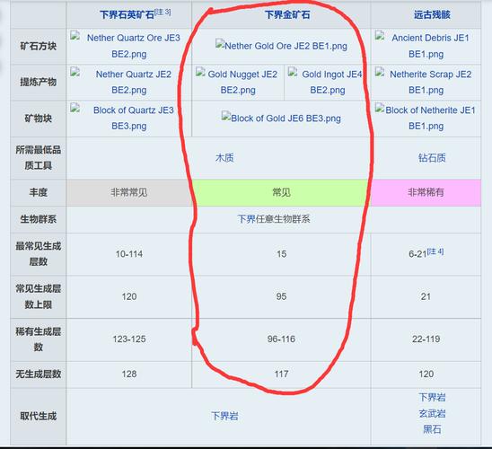 我的世界矿石介绍