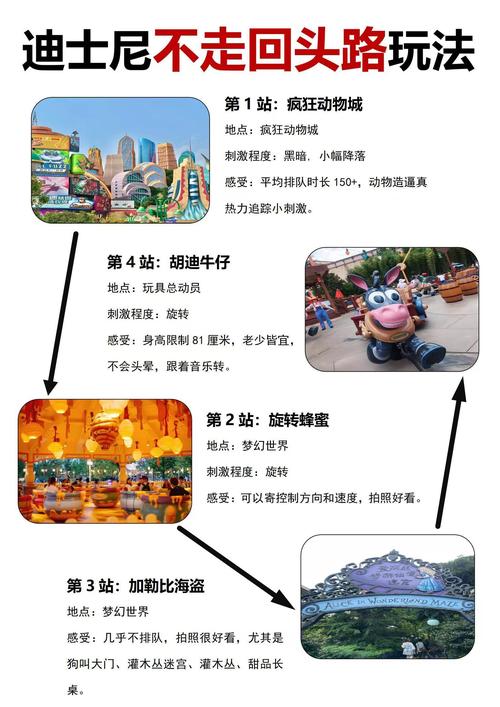 迪士尼魔幻飞板游戏背景