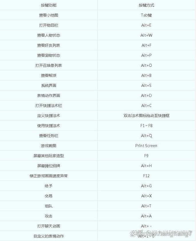 梦幻西游技能怎么设置快捷键?