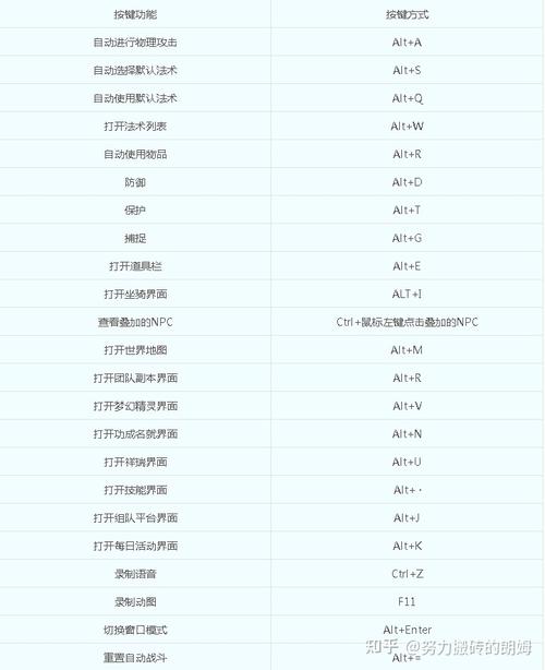梦幻西游怎么设置法术自动攻击?