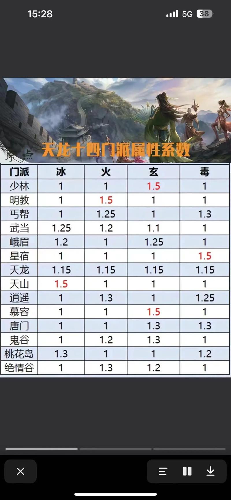 天龙八部的明教啊!!!