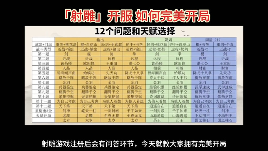 求神雕侠侣手游机关人培养攻略