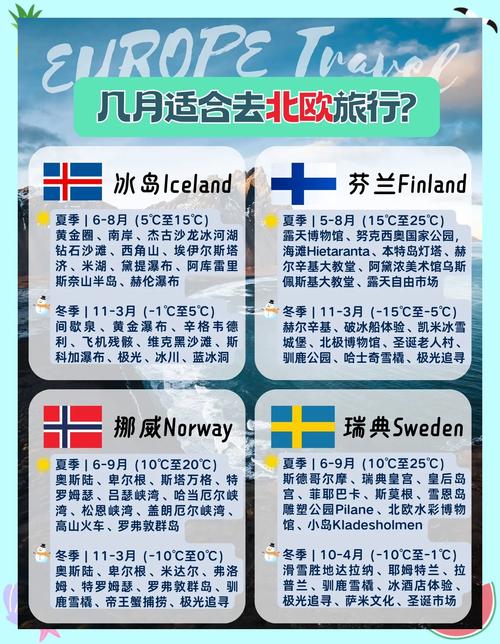 欧洲四国旅游3月天气咋样