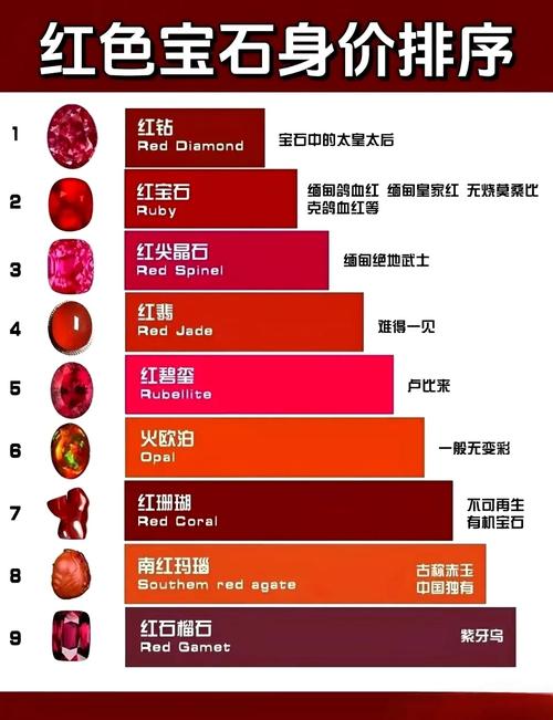 普通红宝石多少钱一克