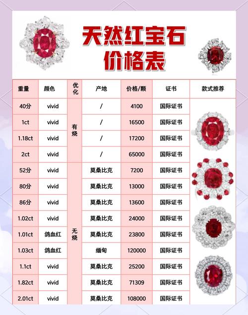 哈尔滨卖的俄罗斯红宝石是真的吗