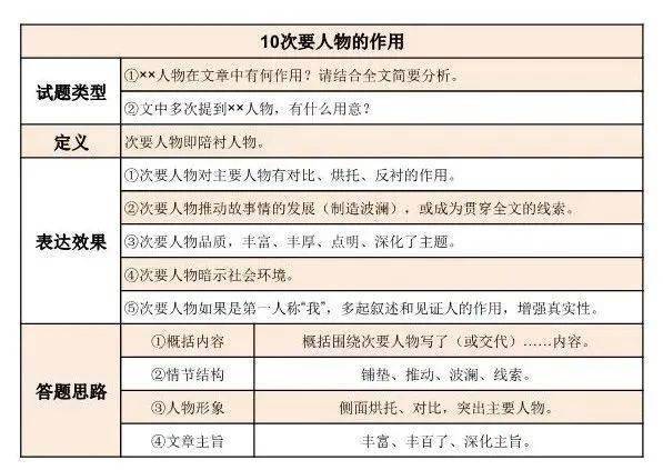 关于梦幻帮派的知识谁告诉我?