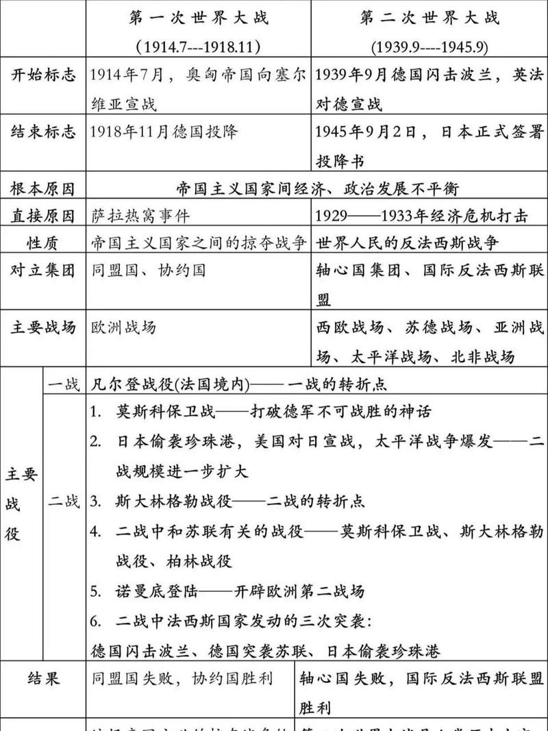 第二次世界大战的转折点是哪场战役?