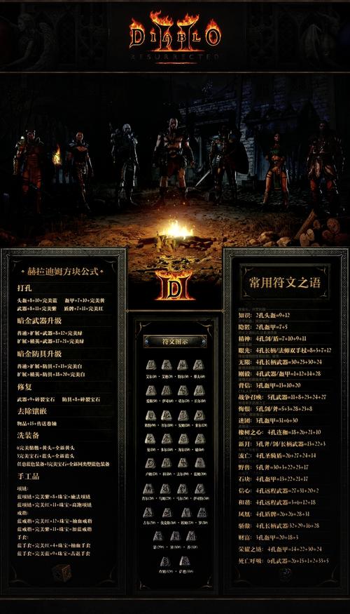 求各位大神发一套暗黑破坏神2野蛮人的装备代码(暗金装的)