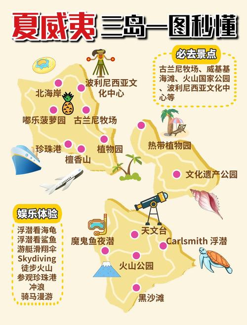 夏威夷群岛的历史沿革