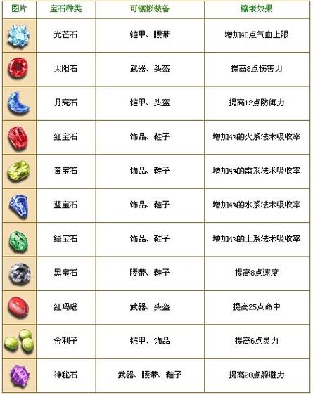 梦幻西游里有的人说打书看属性,具体来说怎么看属性?