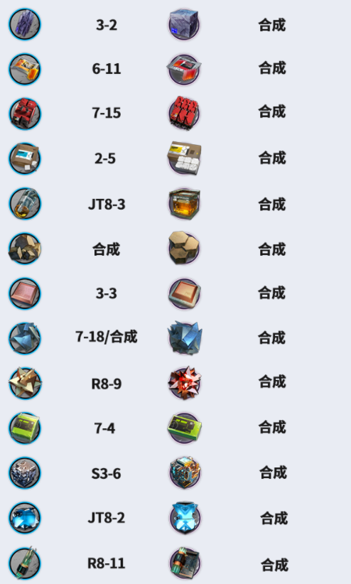 明日方舟塞雷娅专精材料有哪些