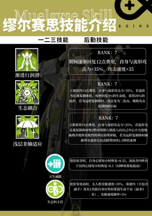 明日方舟纯烬艾雅法拉精二需要哪些材料